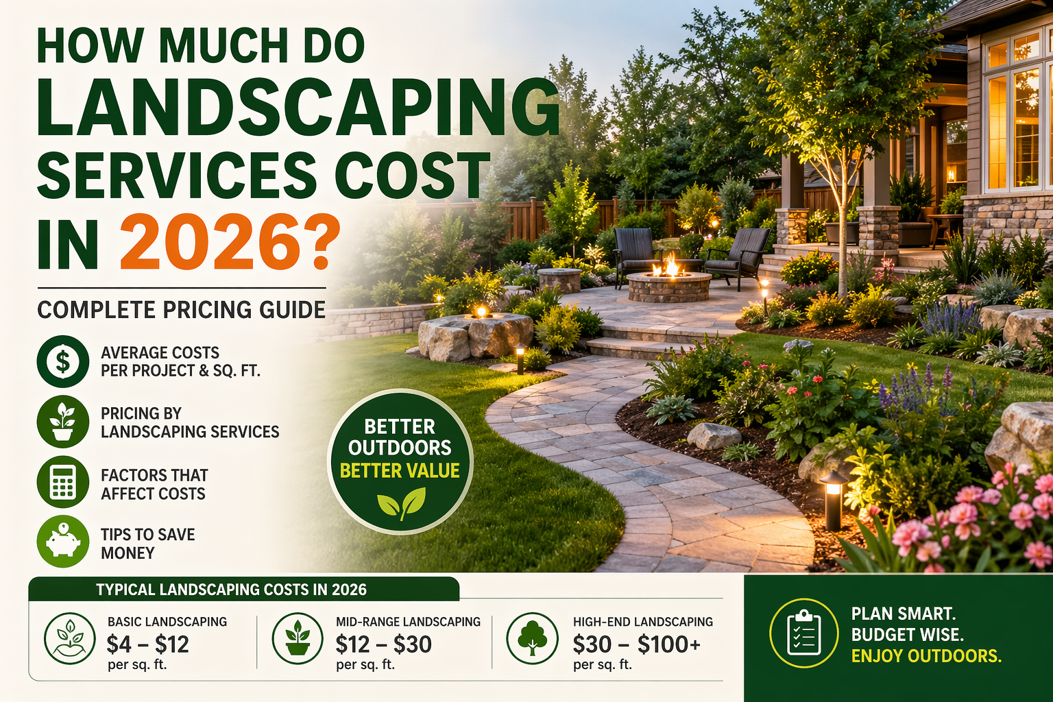 How Much Do Landscaping Services Cost in 2026? Full Pricing Guide